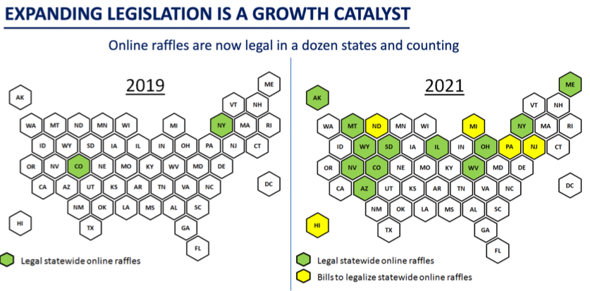 US online raffle markets